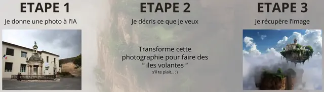 Coutras sous IA — image 1
